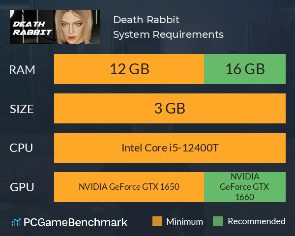 Death Rabbit System Requirements PC Graph - Can I Run Death Rabbit