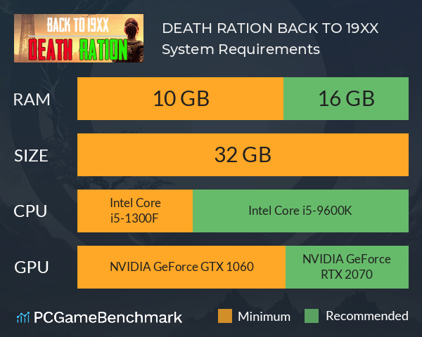 DEATH RATION: BACK TO 19XX System Requirements PC Graph - Can I Run DEATH RATION: BACK TO 19XX