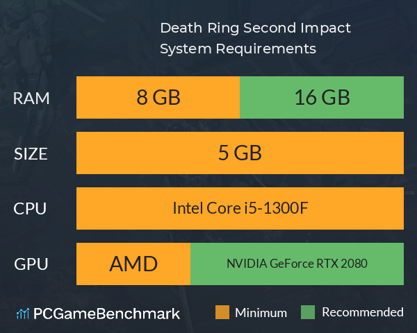 Death Ring: Second Impact System Requirements PC Graph - Can I Run Death Ring: Second Impact