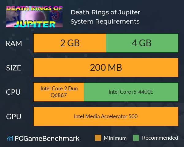 Death Rings of Jupiter System Requirements PC Graph - Can I Run Death Rings of Jupiter