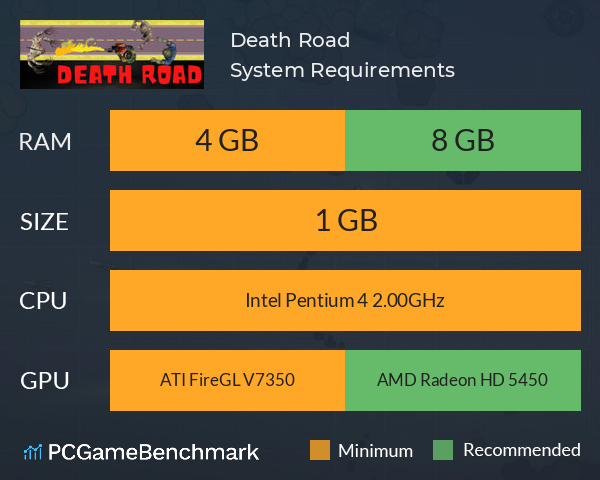 Death Road System Requirements PC Graph - Can I Run Death Road