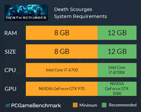 Death Scourges System Requirements PC Graph - Can I Run Death Scourges