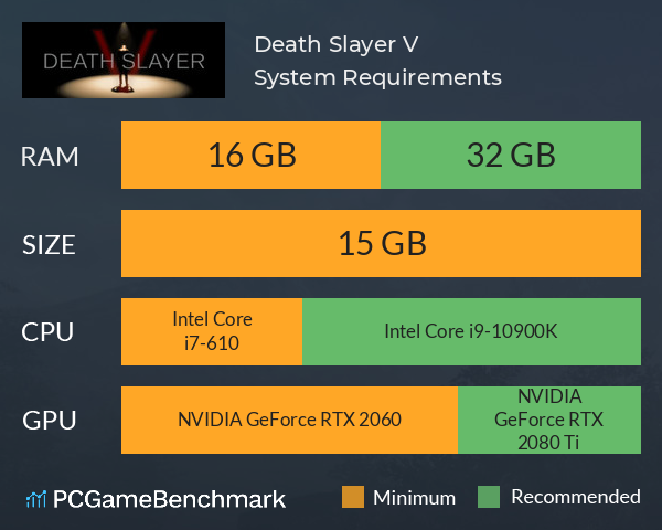 Death Slayer V System Requirements PC Graph - Can I Run Death Slayer V