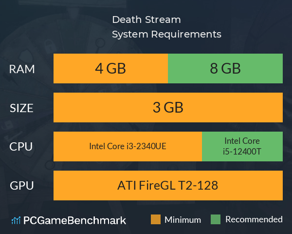 Death Stream System Requirements PC Graph - Can I Run Death Stream