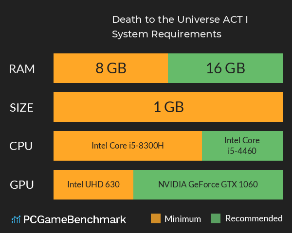 Death to the Universe: ACT I System Requirements PC Graph - Can I Run Death to the Universe: ACT I