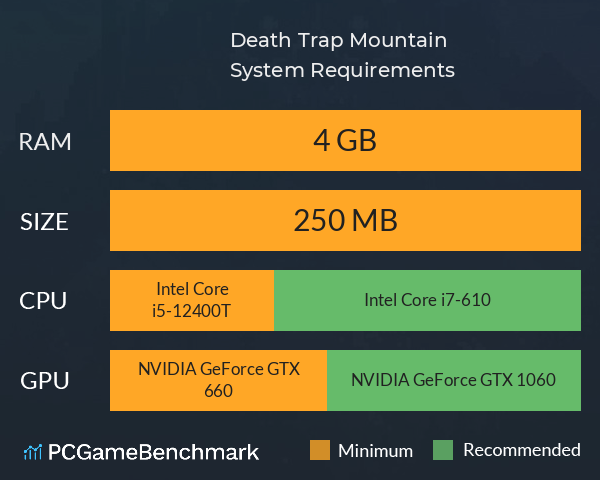 Death Trap Mountain System Requirements PC Graph - Can I Run Death Trap Mountain