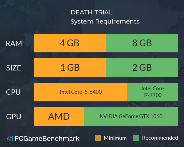 DEATH TRIAL System Requirements PC Graph - Can I Run DEATH TRIAL