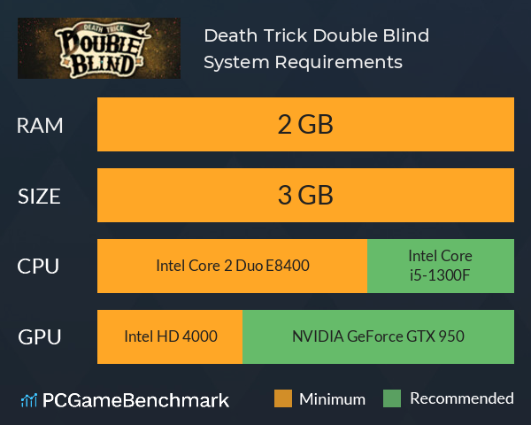 Death Trick: Double Blind System Requirements PC Graph - Can I Run Death Trick: Double Blind