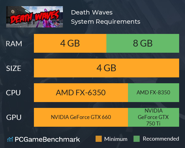 Death Waves System Requirements PC Graph - Can I Run Death Waves