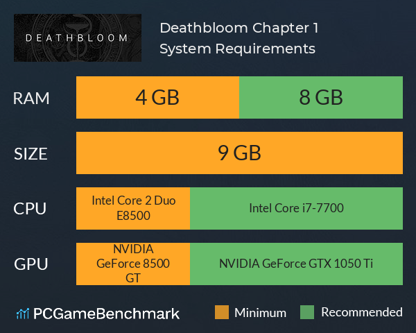 Deathbloom: Chapter 1 System Requirements PC Graph - Can I Run Deathbloom: Chapter 1