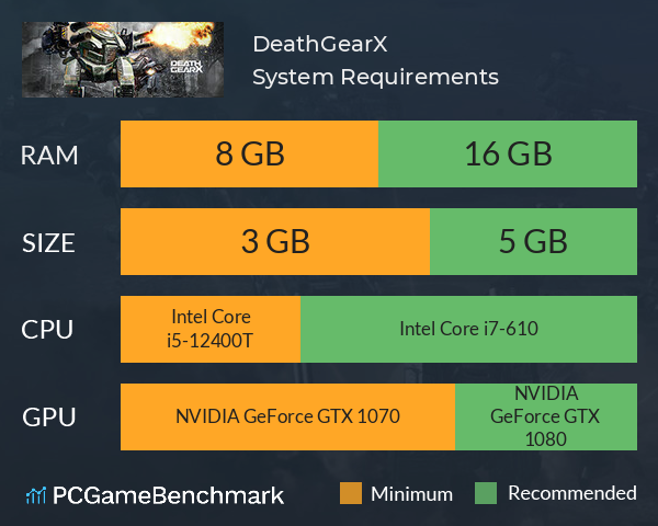 DeathGearX System Requirements PC Graph - Can I Run DeathGearX