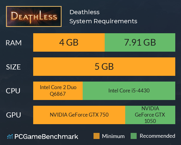 Deathless System Requirements PC Graph - Can I Run Deathless