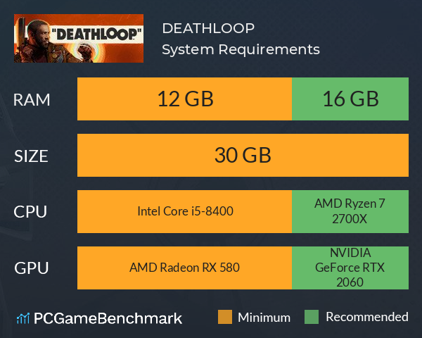 Deathloop: requisitos mínimos e recomendados para rodar o game no PC