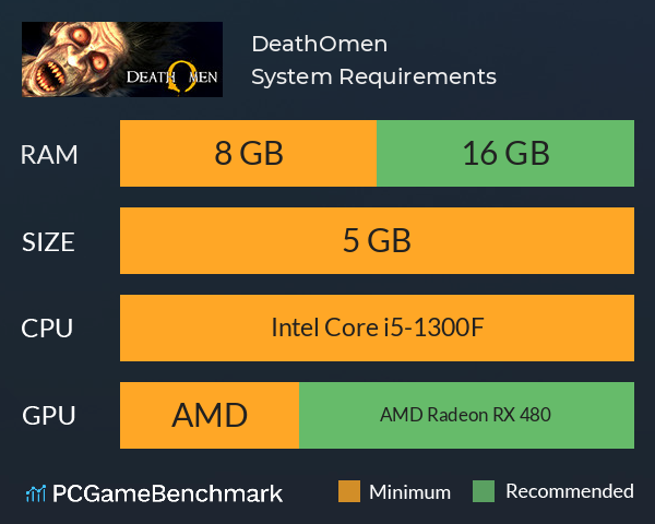 DeathOmen System Requirements PC Graph - Can I Run DeathOmen