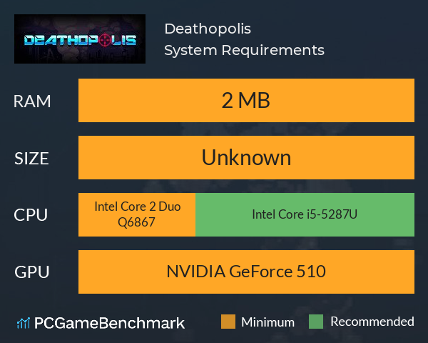 Deathopolis System Requirements PC Graph - Can I Run Deathopolis