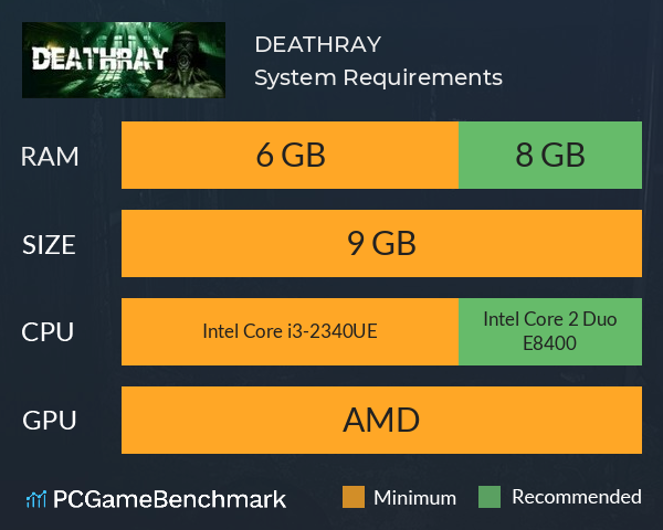 DEATHRAY System Requirements PC Graph - Can I Run DEATHRAY