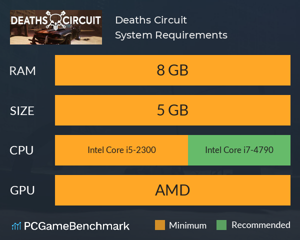 Deaths Circuit System Requirements PC Graph - Can I Run Deaths Circuit