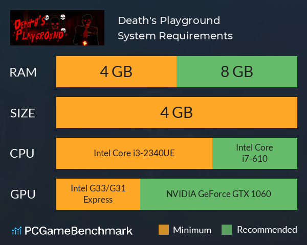 Death's Playground System Requirements PC Graph - Can I Run Death's Playground