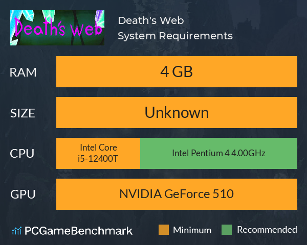 Death's Web System Requirements PC Graph - Can I Run Death's Web