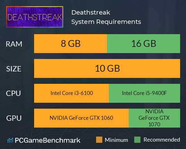 Deathstreak System Requirements PC Graph - Can I Run Deathstreak