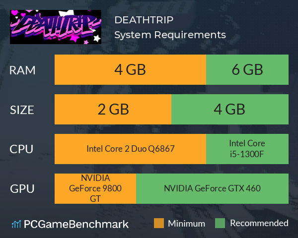 DEATHTRIP System Requirements PC Graph - Can I Run DEATHTRIP