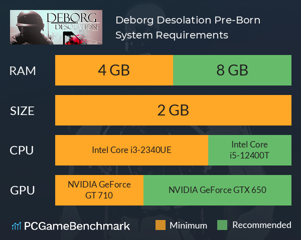 Deborg Desolation Pre-Born System Requirements PC Graph - Can I Run Deborg Desolation Pre-Born