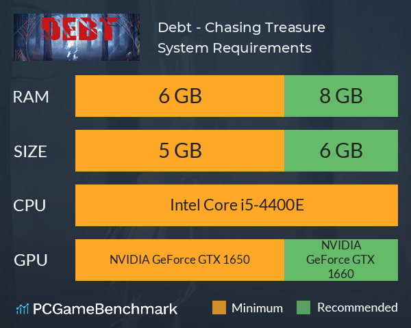 Debt - Chasing Treasure System Requirements PC Graph - Can I Run Debt - Chasing Treasure