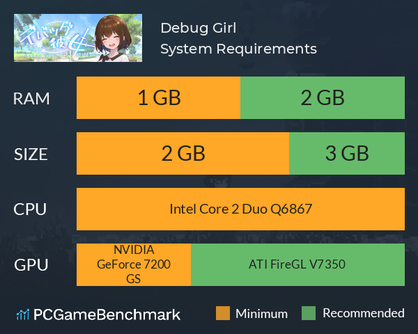 Debug Girl System Requirements PC Graph - Can I Run Debug Girl