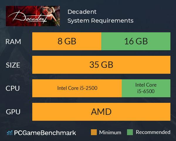 Decadent System Requirements PC Graph - Can I Run Decadent