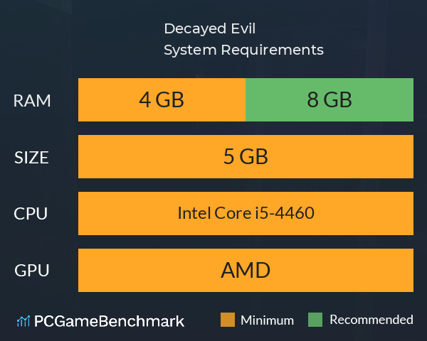 Decayed Evil System Requirements PC Graph - Can I Run Decayed Evil