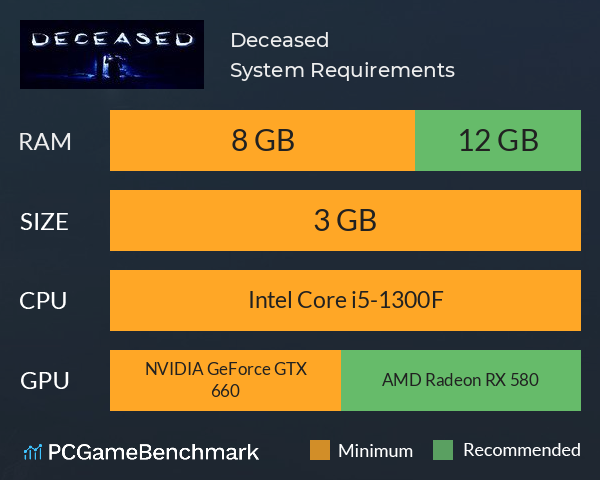 Deceased System Requirements PC Graph - Can I Run Deceased