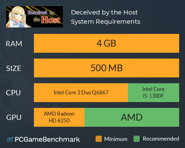 Deceived by the Host System Requirements PC Graph - Can I Run Deceived by the Host