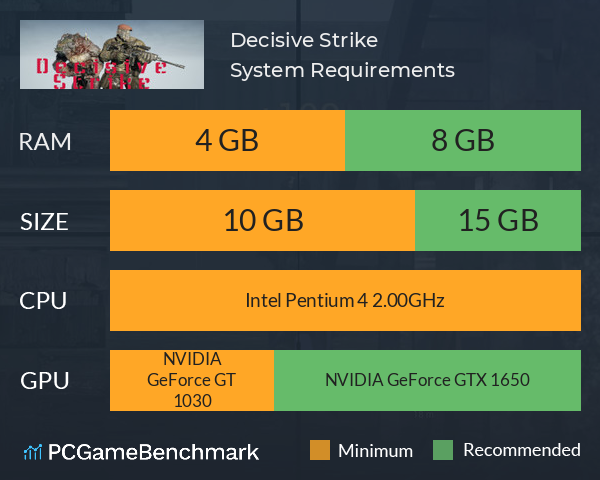 Decisive Strike System Requirements PC Graph - Can I Run Decisive Strike