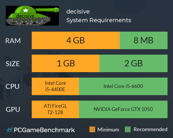 decisive System Requirements PC Graph - Can I Run decisive