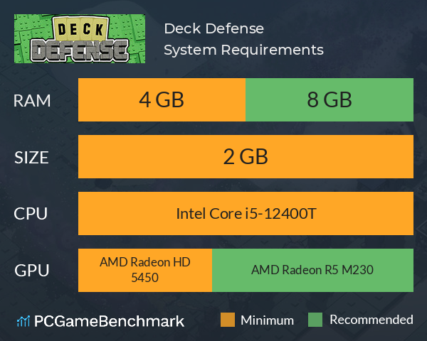 Deck Defense System Requirements PC Graph - Can I Run Deck Defense