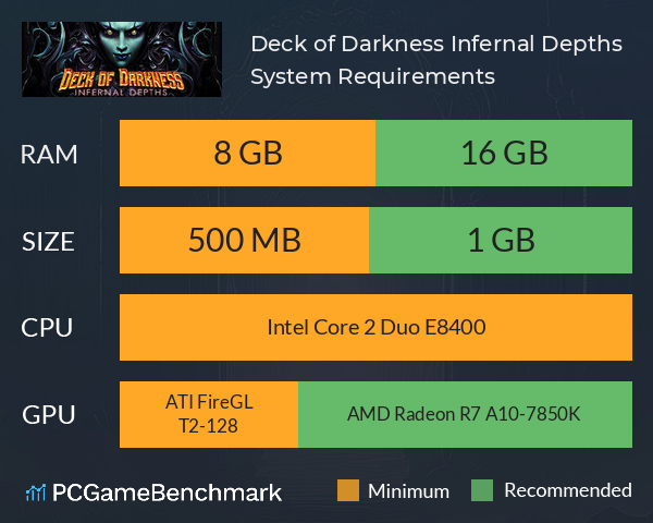 Deck of Darkness: Infernal Depths System Requirements PC Graph - Can I Run Deck of Darkness: Infernal Depths