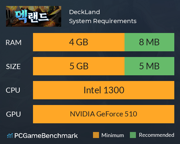 DeckLand System Requirements PC Graph - Can I Run DeckLand