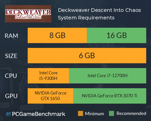 Deckweaver: Descent Into Chaos System Requirements PC Graph - Can I Run Deckweaver: Descent Into Chaos