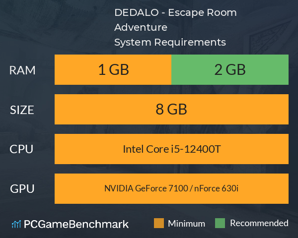 DEDALO - Escape Room Adventure System Requirements PC Graph - Can I Run DEDALO - Escape Room Adventure