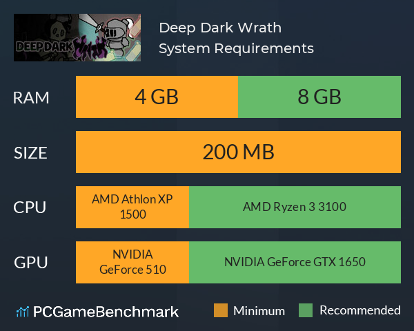 Deep Dark Wrath System Requirements PC Graph - Can I Run Deep Dark Wrath