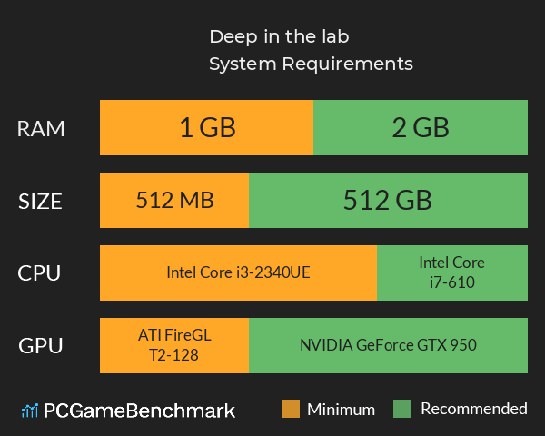 Deep in the lab System Requirements PC Graph - Can I Run Deep in the lab