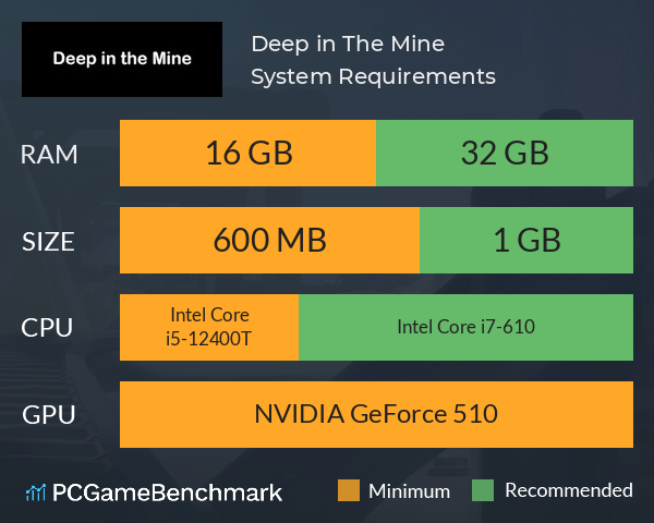 Deep in The Mine System Requirements PC Graph - Can I Run Deep in The Mine