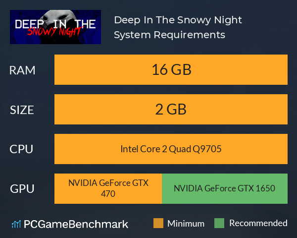 Deep In The Snowy Night System Requirements PC Graph - Can I Run Deep In The Snowy Night