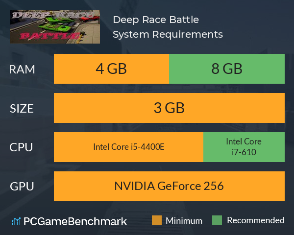 Deep Race: Battle System Requirements PC Graph - Can I Run Deep Race: Battle