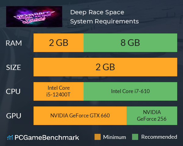 Deep Race: Space System Requirements PC Graph - Can I Run Deep Race: Space