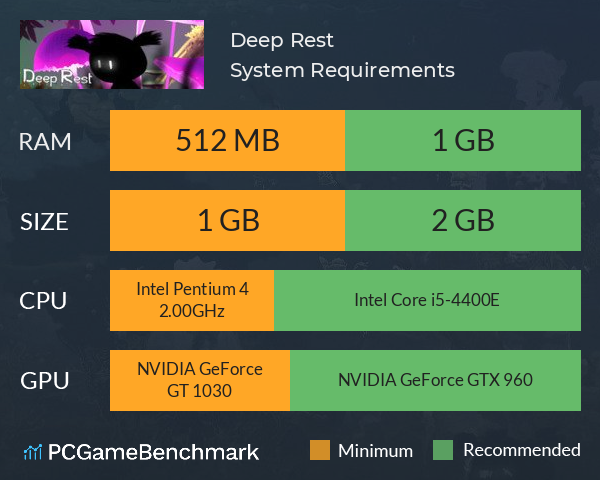 Deep Rest System Requirements PC Graph - Can I Run Deep Rest