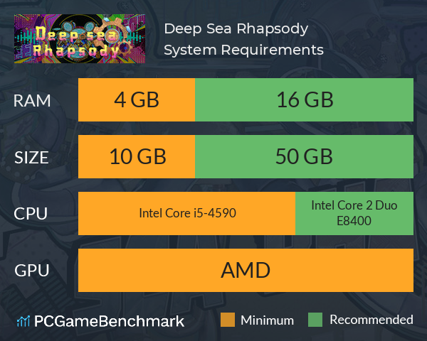 Deep Sea Rhapsody System Requirements PC Graph - Can I Run Deep Sea Rhapsody