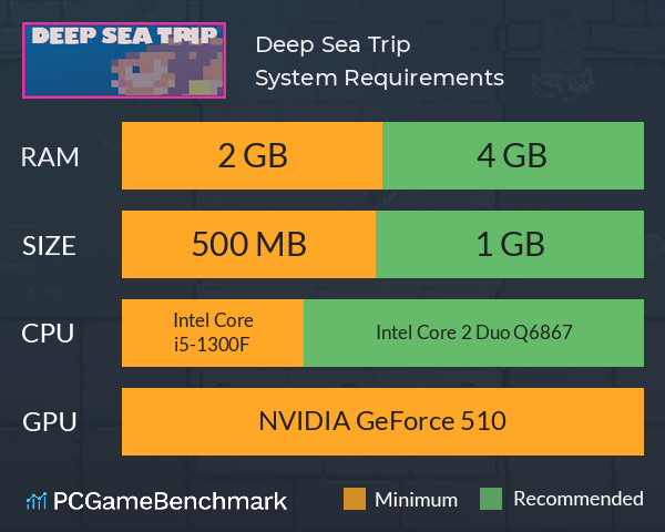 Deep Sea Trip System Requirements PC Graph - Can I Run Deep Sea Trip