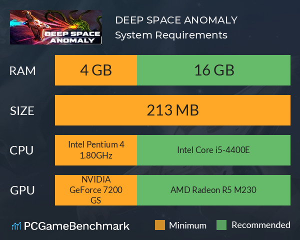 DEEP SPACE ANOMALY System Requirements PC Graph - Can I Run DEEP SPACE ANOMALY