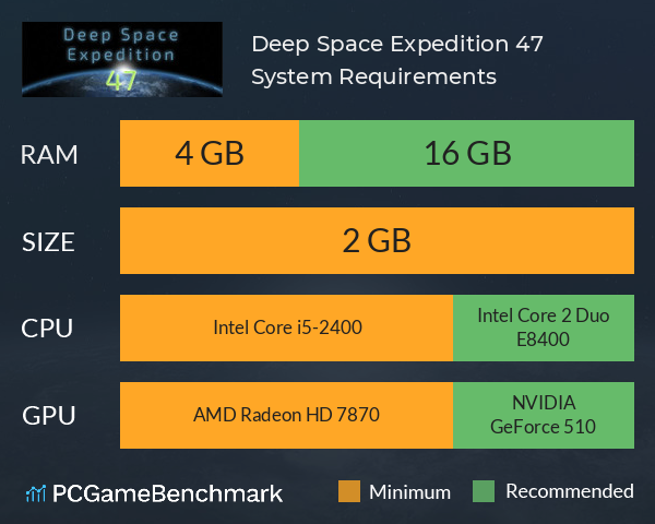 Deep Space Expedition 47 System Requirements PC Graph - Can I Run Deep Space Expedition 47